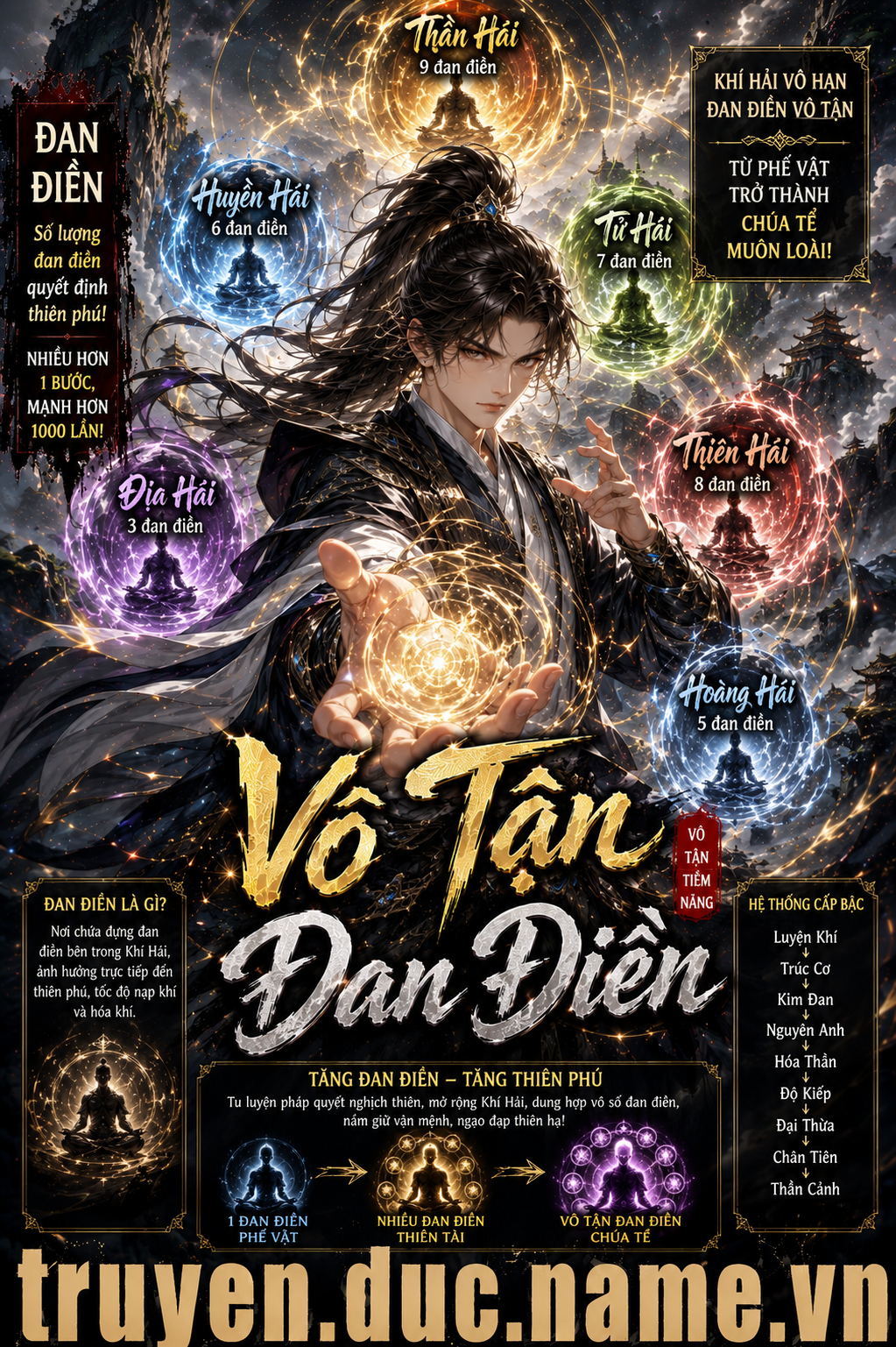 Vô Tận Đan Điền